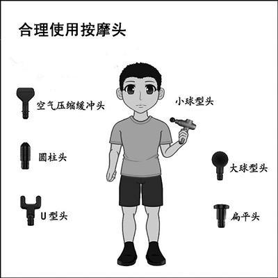 筋膜槍，一把“雙刃劍” 科學(xué)使用是關(guān)鍵